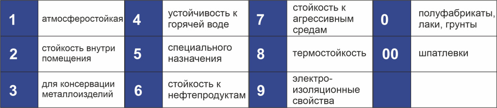 Таблица (сфера применения)